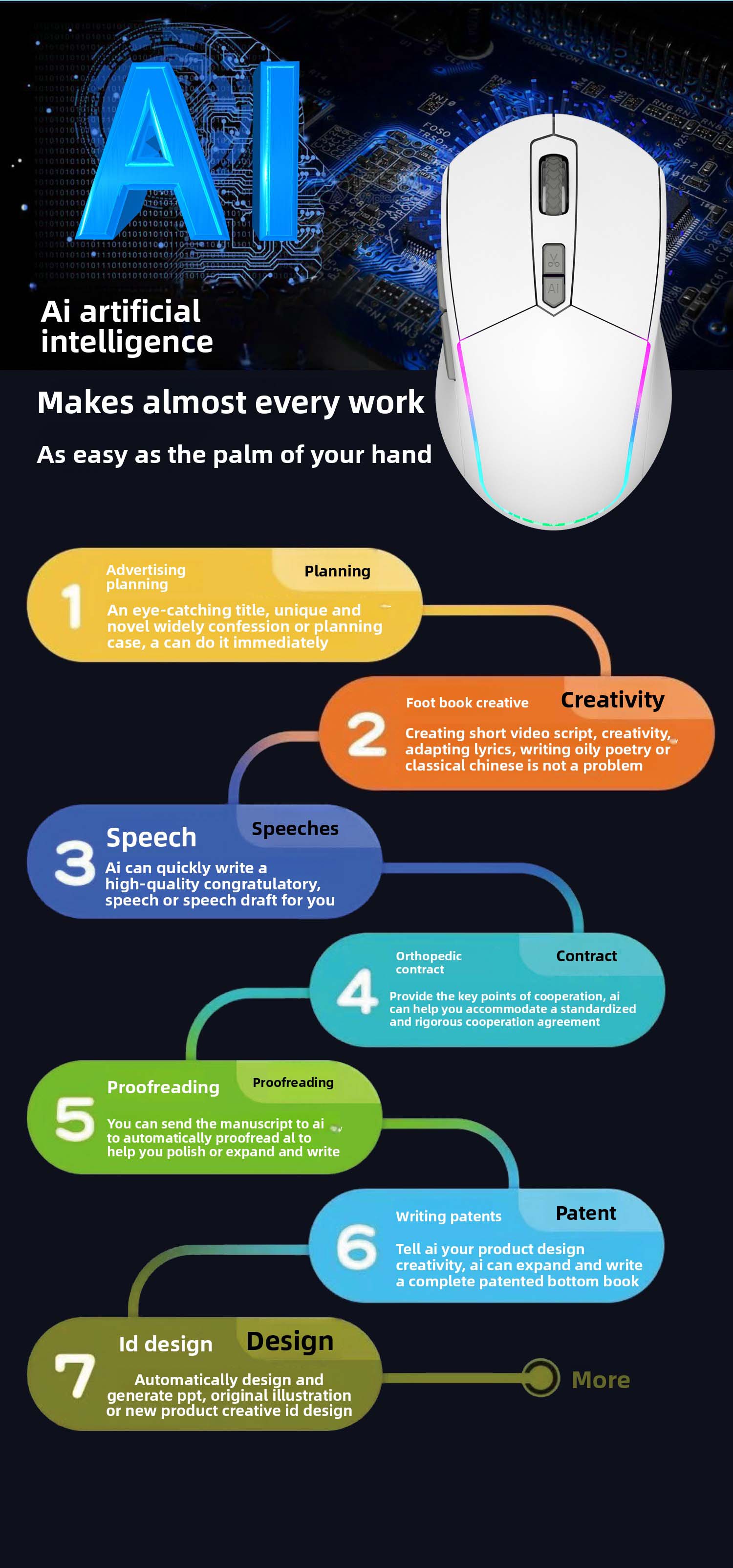 AI Smart Voice Mouse Enhance Office Efficiency (5)