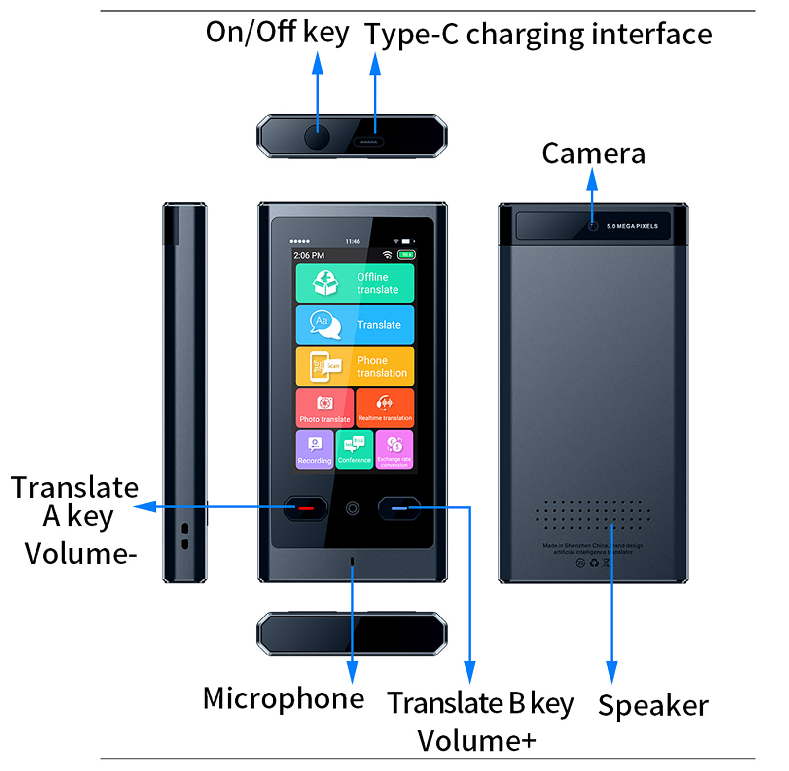 All - in - One Translation Device (16a)