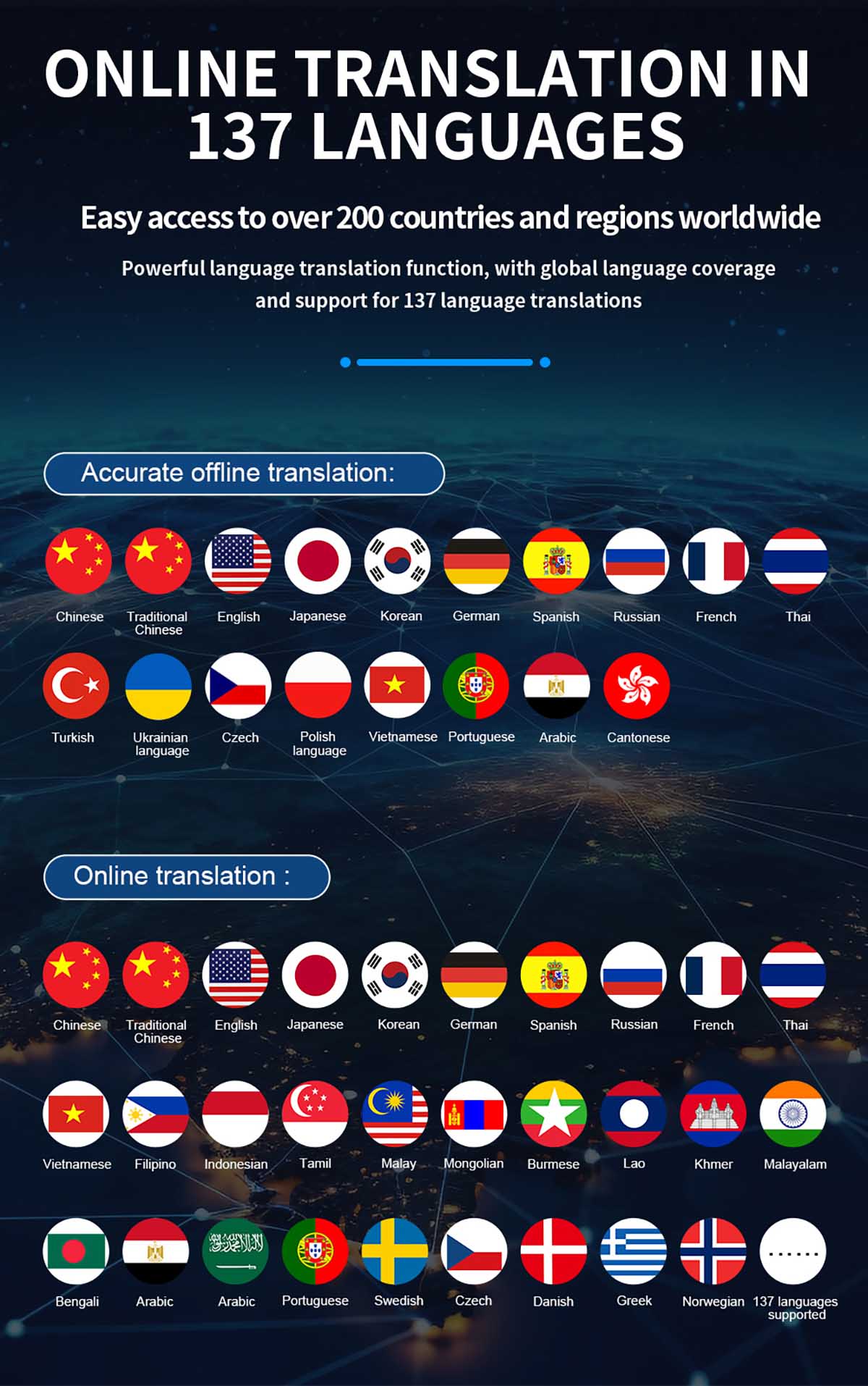 M12 Translation Device Break Language Barriers (4)