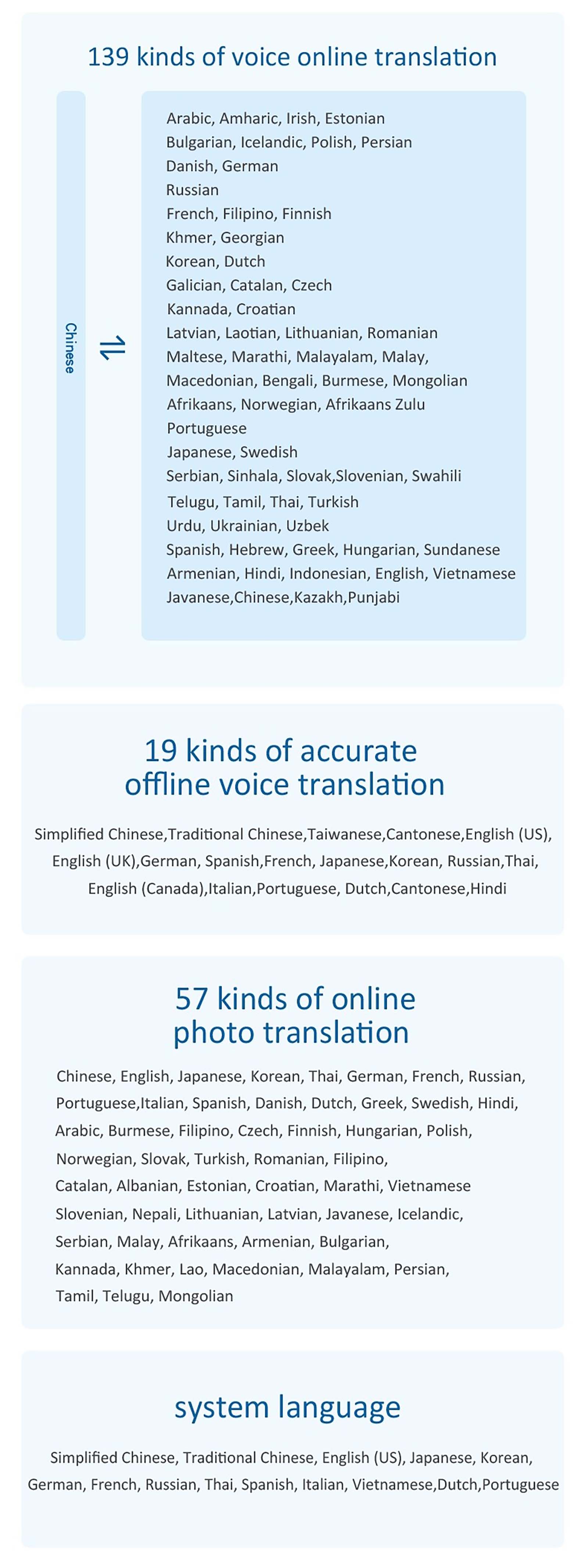 Portable F6 AI Voice Translator Intelligent Translation (14)