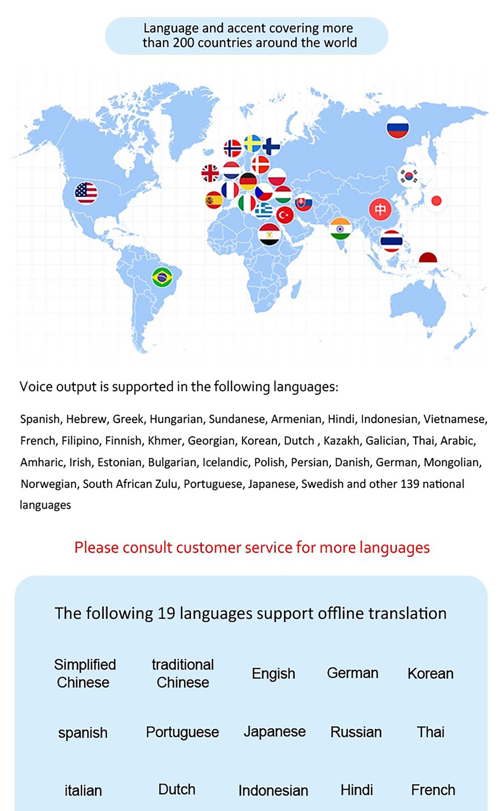 Portable F6 AI Voice Translator Intelligent Translation (2)
